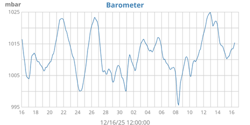 Barometer