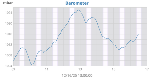 Barometer