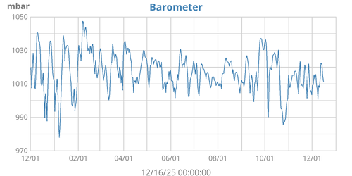 Barometer
